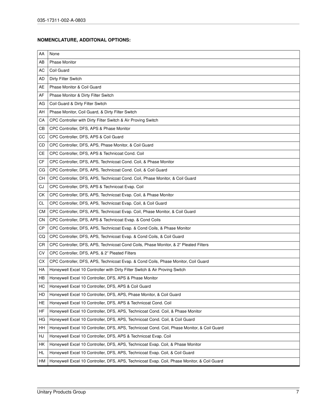 York 120, 150 installation manual NOMENCLATURE, Additonal Options 