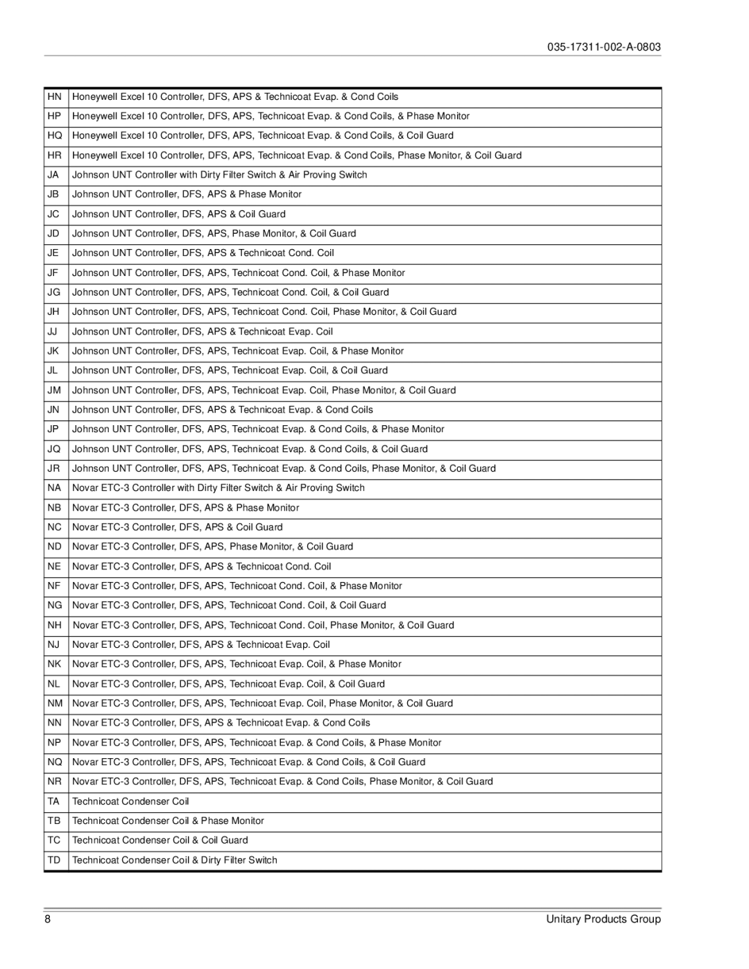 York 150, 120 installation manual Johnson UNT Controller, DFS, APS & Phase Monitor 