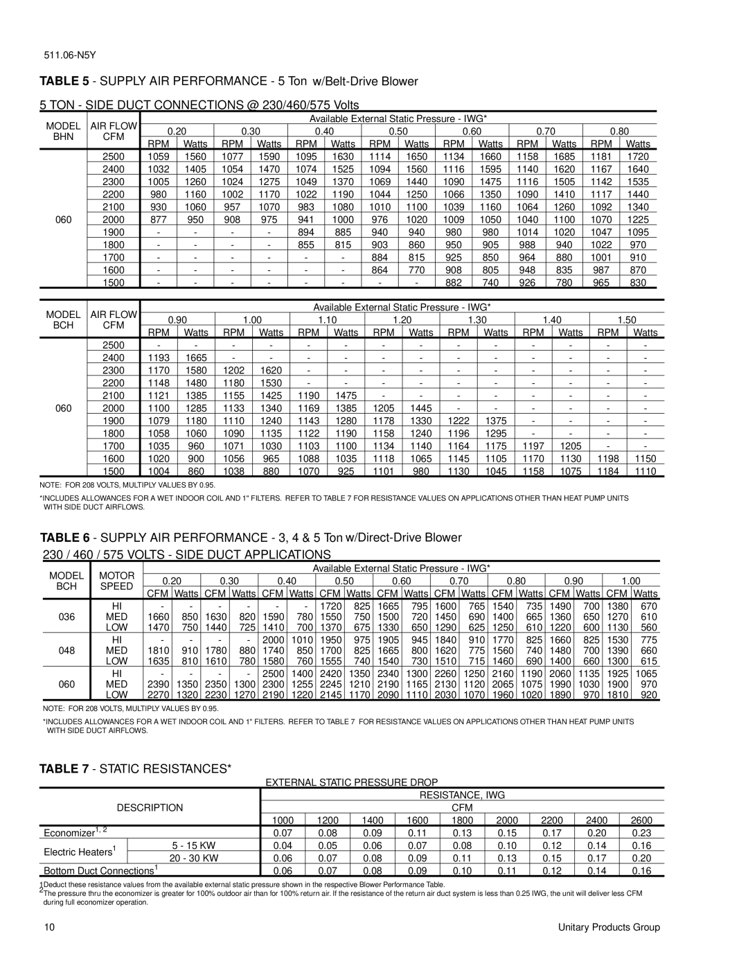 York 2000 installation instructions Bhn Cfm Rpm, Model Motor, BCH Speed CFM, Med 