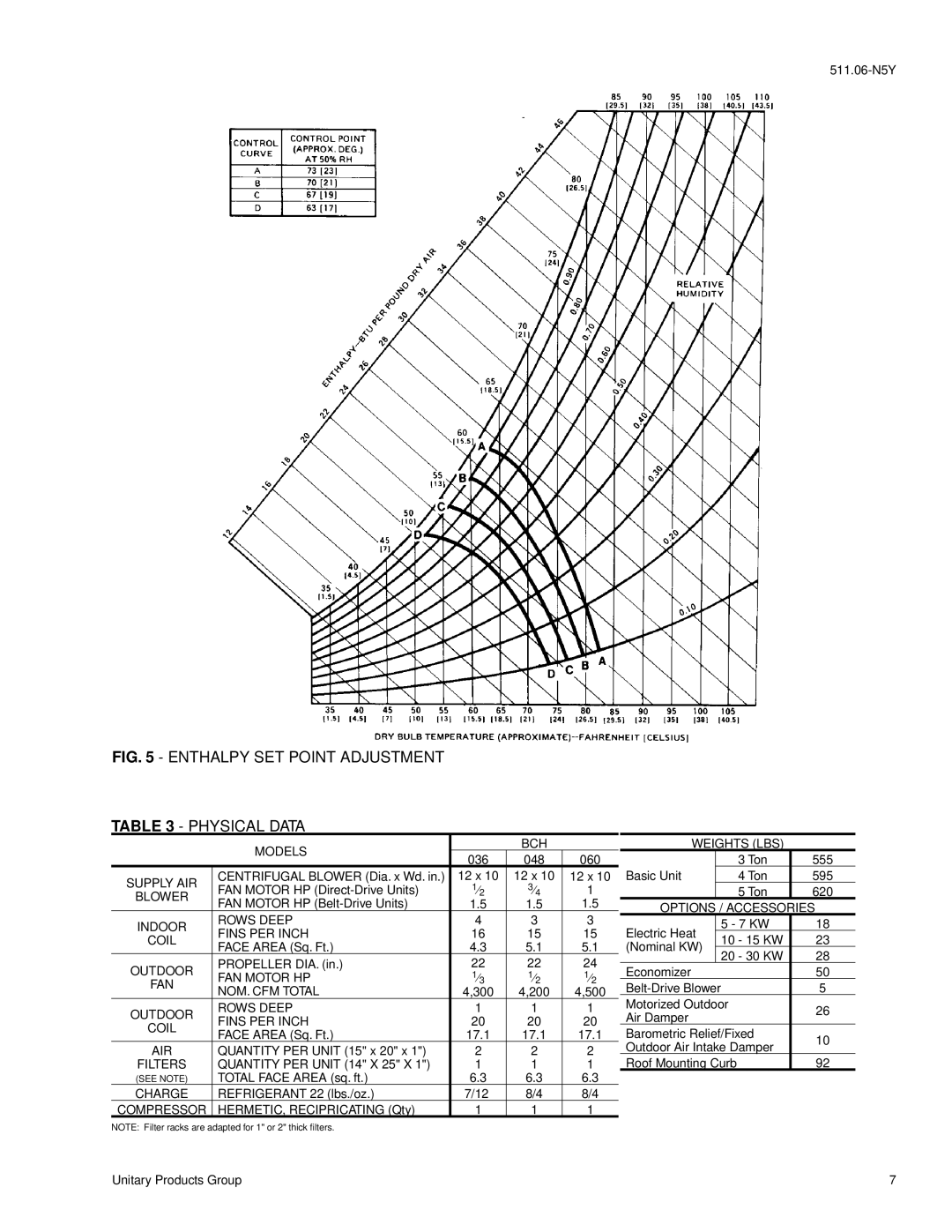 York 2000 Models BCH, Supply AIR, Blower, Indoor Rows Deep Fins PER Inch Coil, Outdoor, FAN Motor HP, NOM. CFM Total, Air 