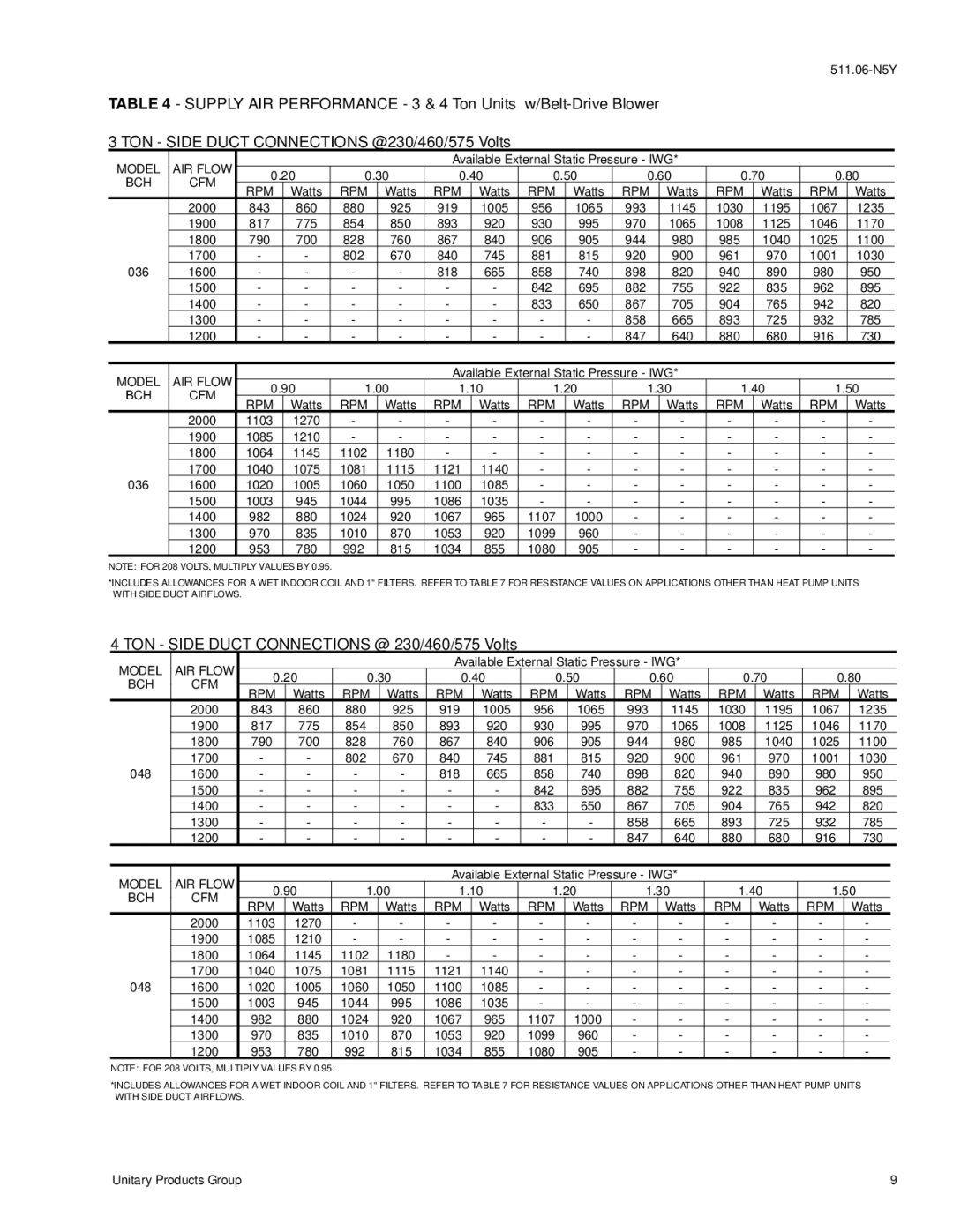 York 2000 installation instructions Model AIR Flow, Bch Cfm Rpm 