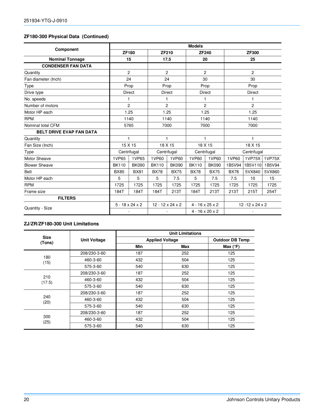 York 251934-YTG-J-0910 manual ZJ/ZR/ZF180-300 Unit Limitations, Min 