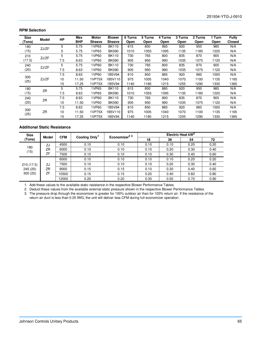 York 251934-YTG-J-0910 manual RPM Selection, Additional Static Resistance 