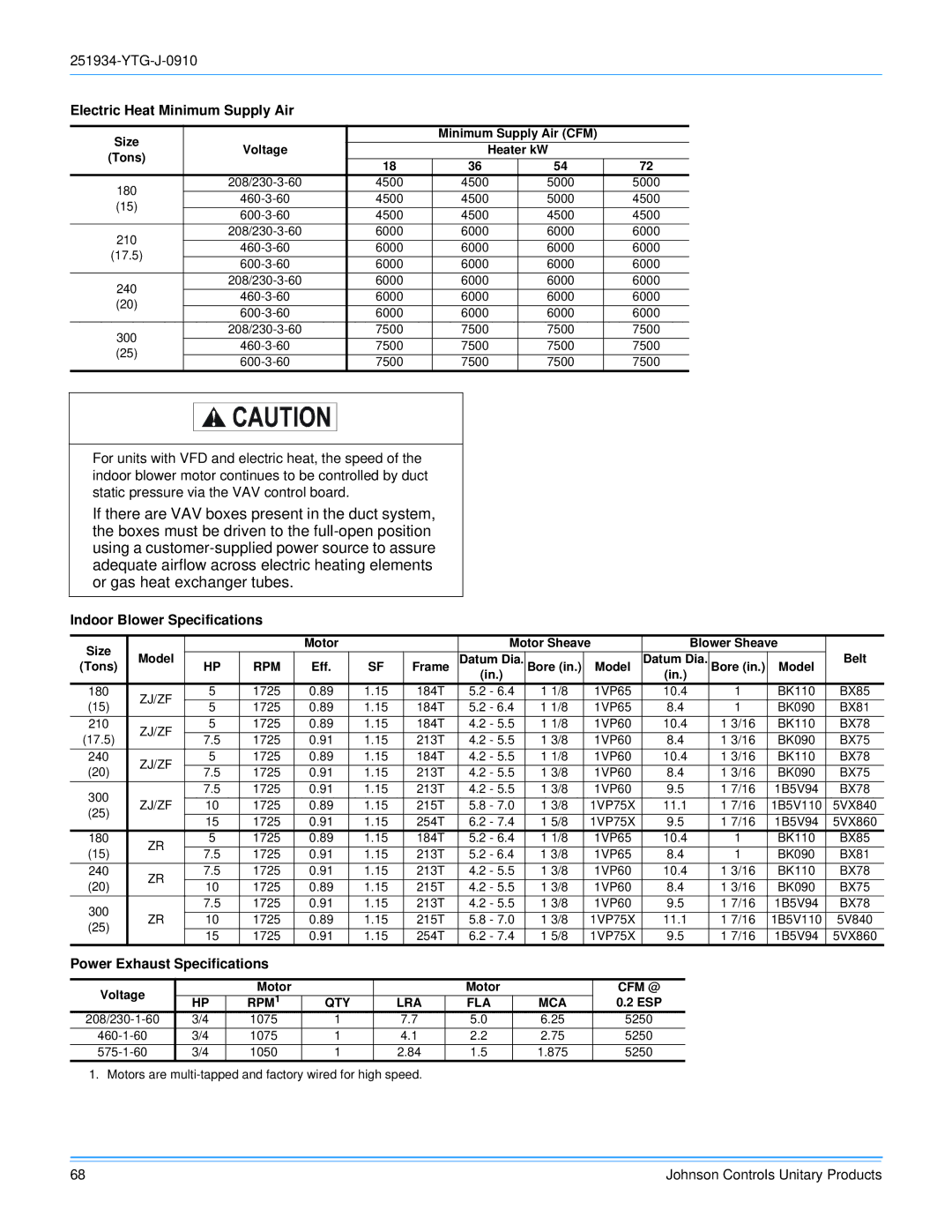 York 251934-YTG-J-0910 manual Electric Heat Minimum Supply Air, Indoor Blower Specifications, Power Exhaust Specifications 