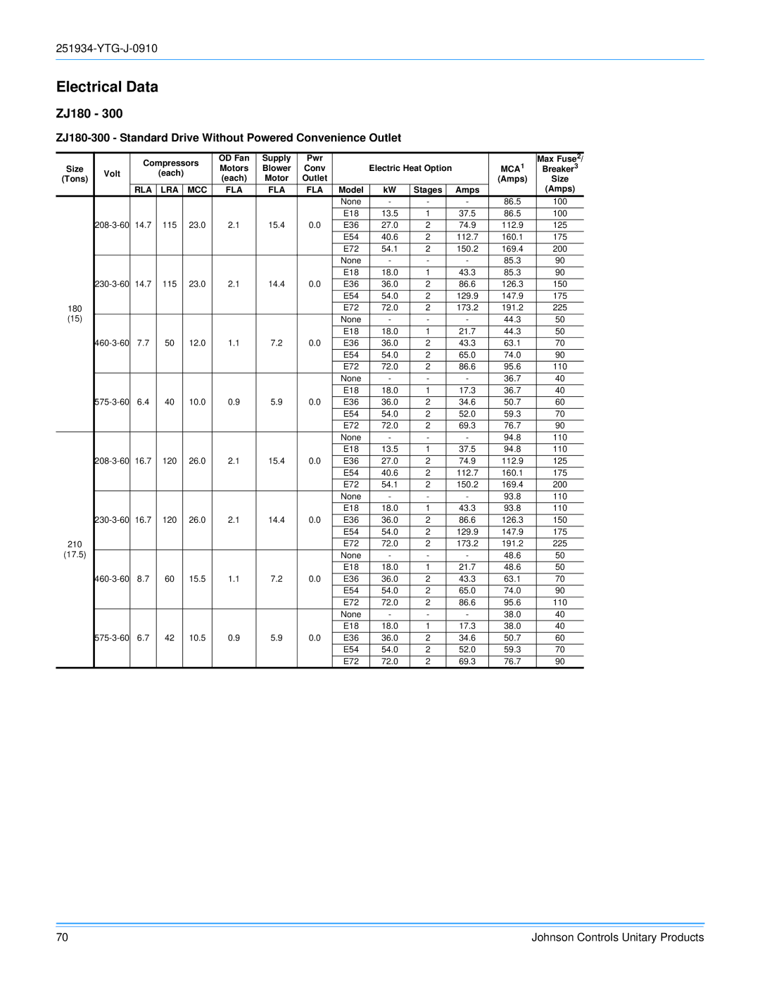 York 251934-YTG-J-0910 manual Electrical Data, ZJ180-300 Standard Drive Without Powered Convenience Outlet 