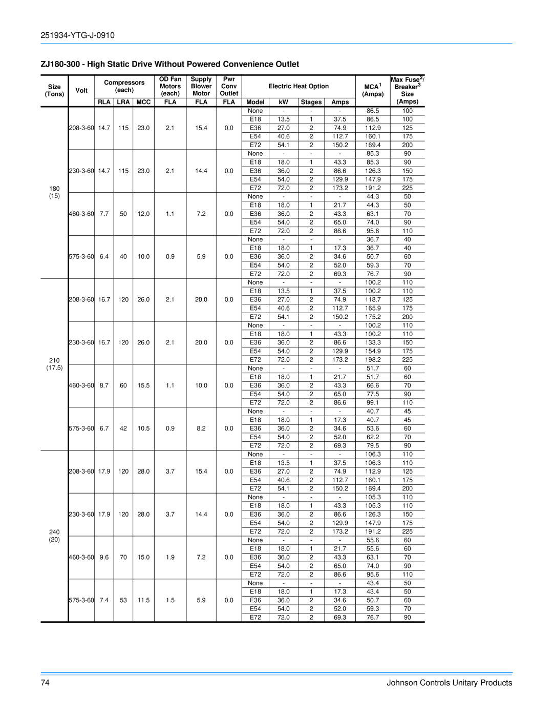 York 251934-YTG-J-0910 manual Conv 