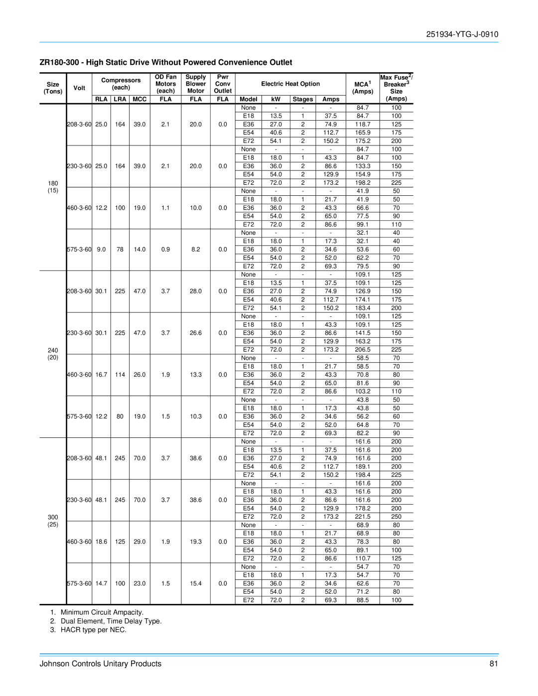 York 251934-YTG-J-0910 manual 