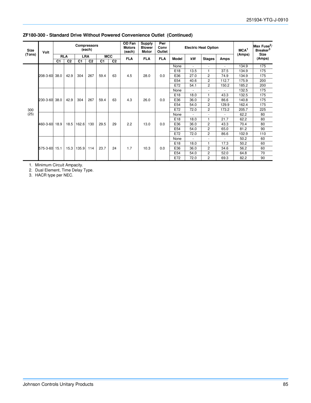 York 251934-YTG-J-0910 manual Pwr Max Fuse Motors 