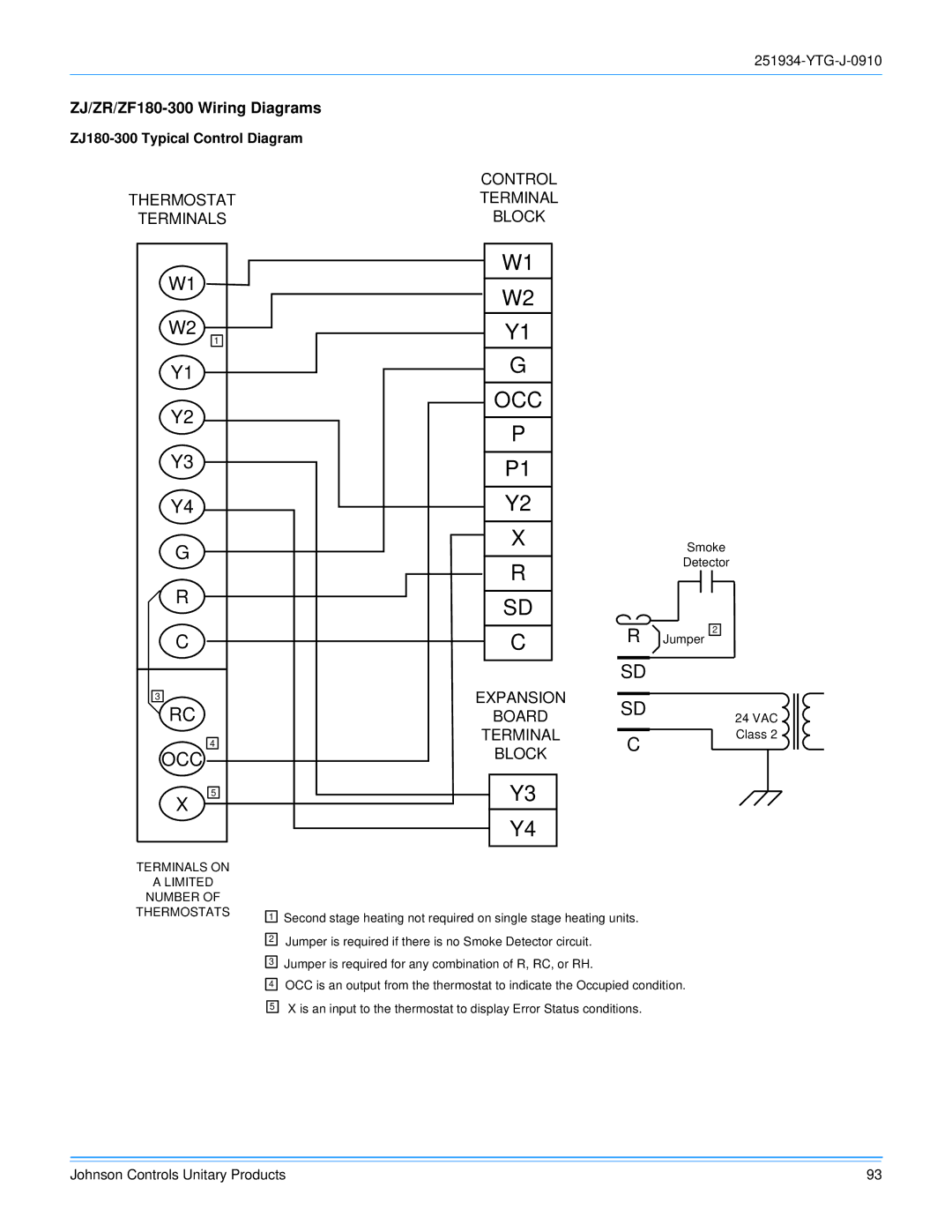 York 251934-YTG-J-0910 manual ZJ/ZR/ZF180-300 Wiring Diagrams, ZJ180-300 Typical Control Diagram 