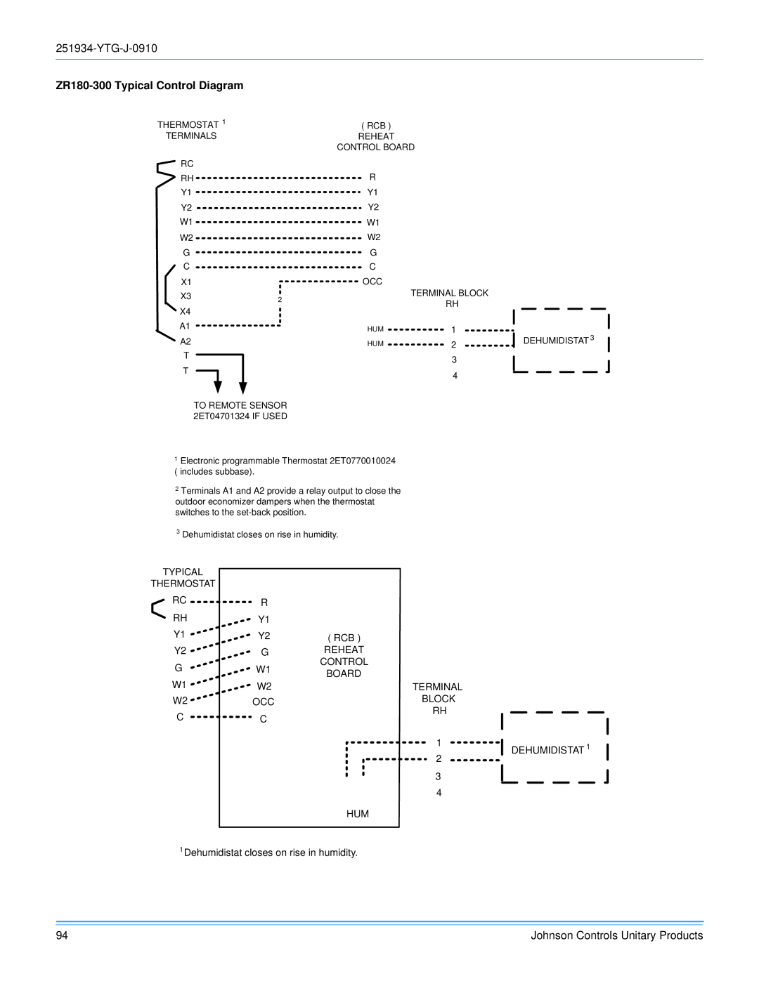 York 251934-YTG-J-0910 manual ZR180-300 Typical Control Diagram, OCC Terminal Block 