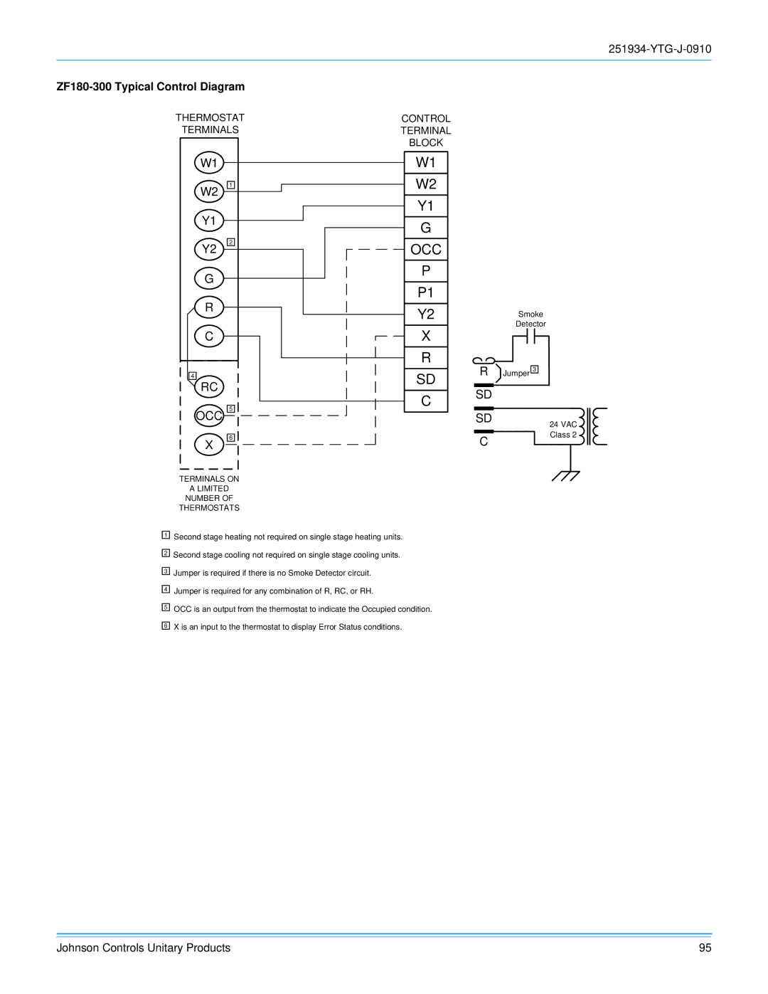 York 251934-YTG-J-0910 manual Occ, ZF180-300 Typical Control Diagram 