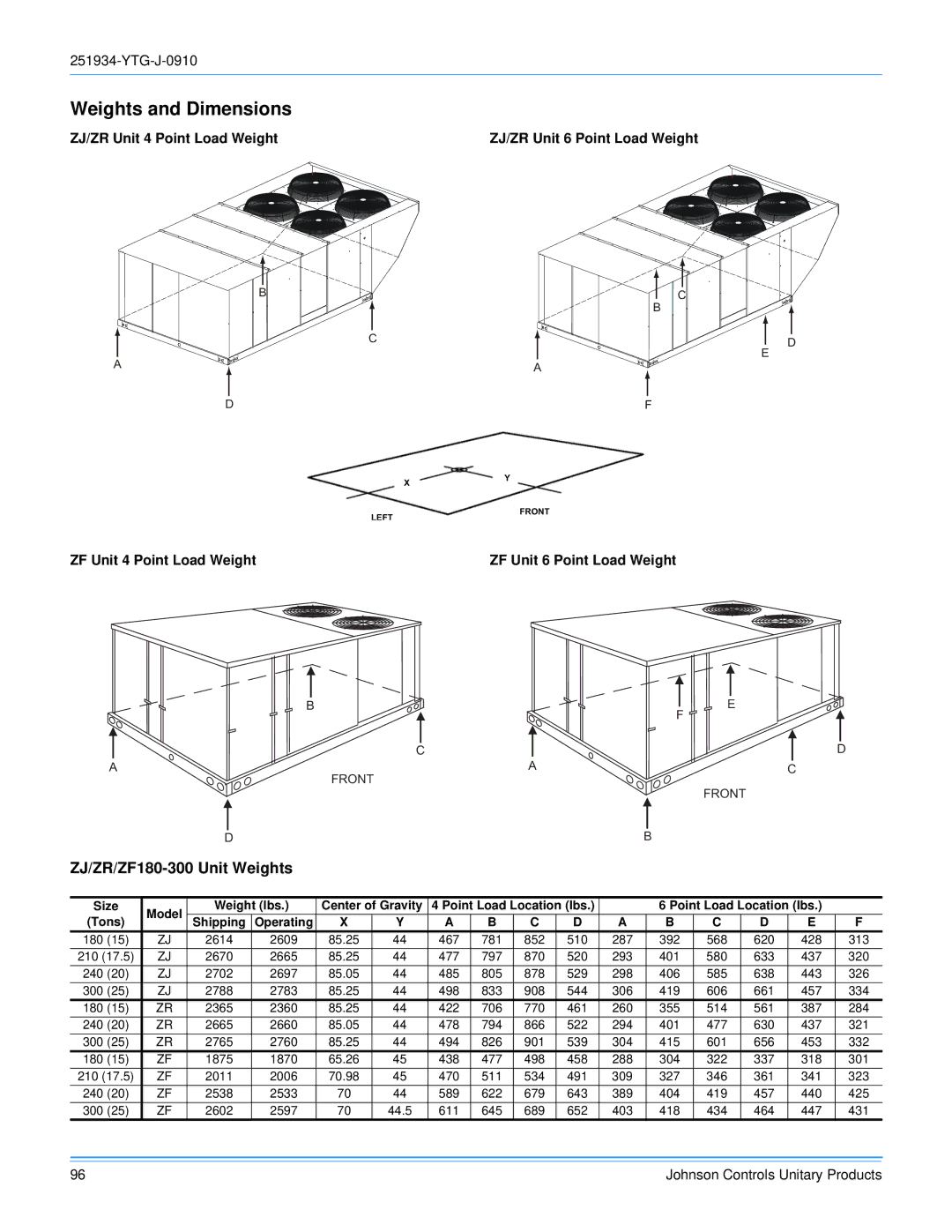 York 251934-YTG-J-0910 manual Weights and Dimensions, ZJ/ZR/ZF180-300 Unit Weights 