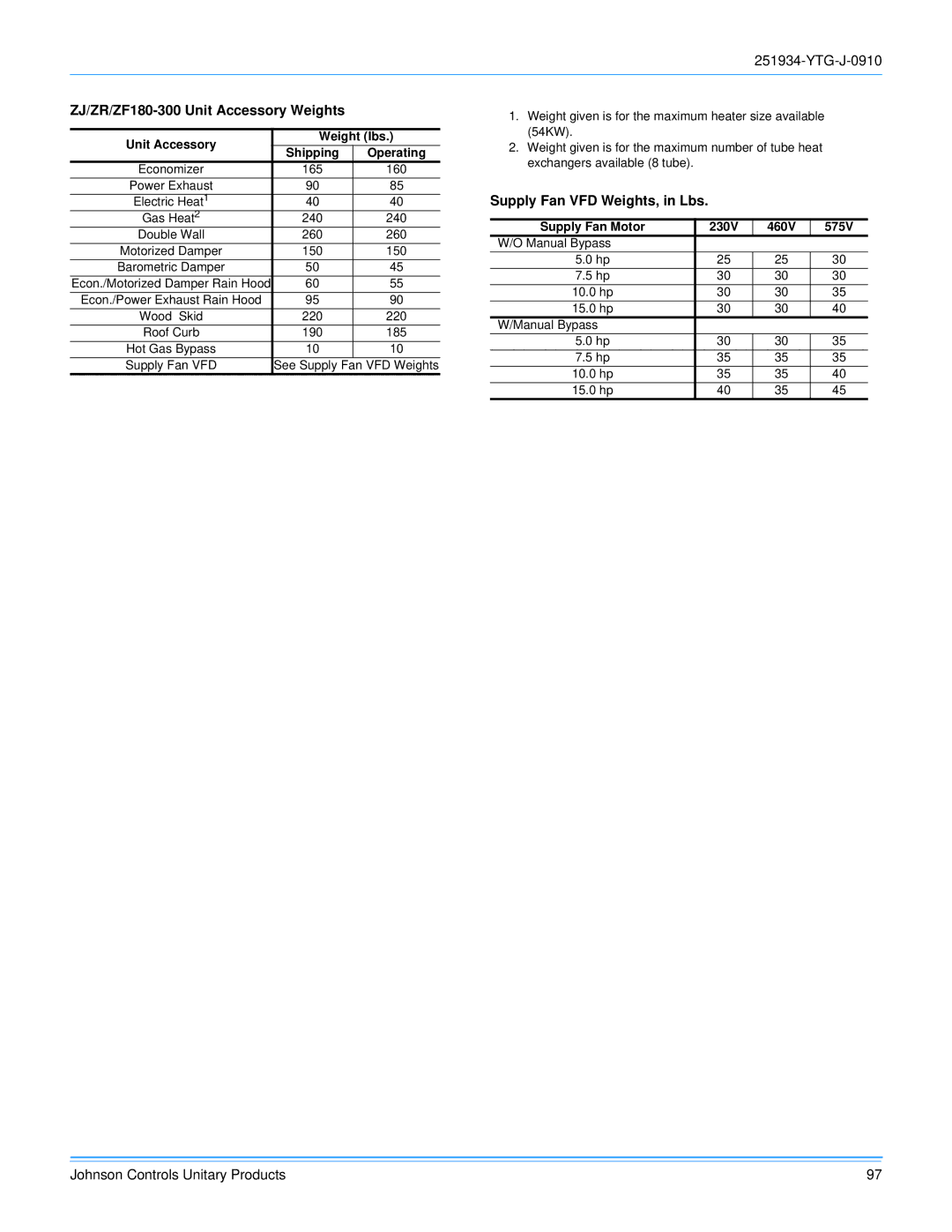 York 251934-YTG-J-0910 manual ZJ/ZR/ZF180-300 Unit Accessory Weights, Supply Fan VFD Weights, in Lbs 