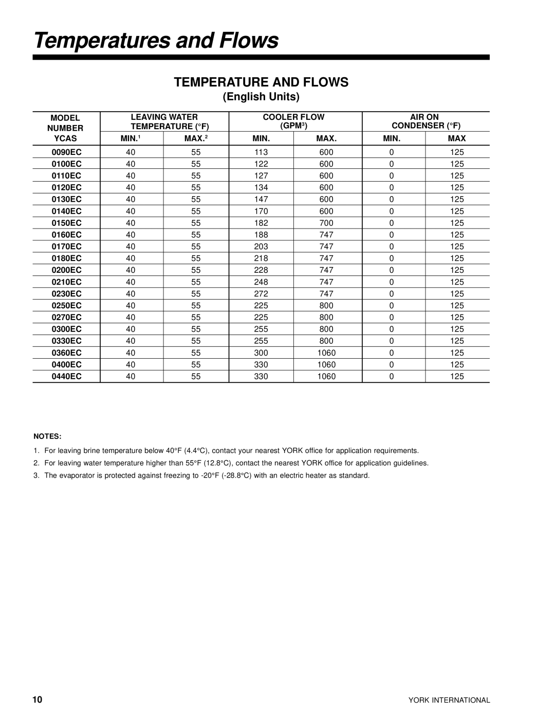 York 28971AR manual Temperatures and Flows, Temperature and Flows 