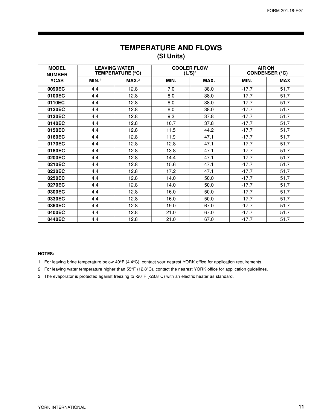 York 28971AR manual SI Units 