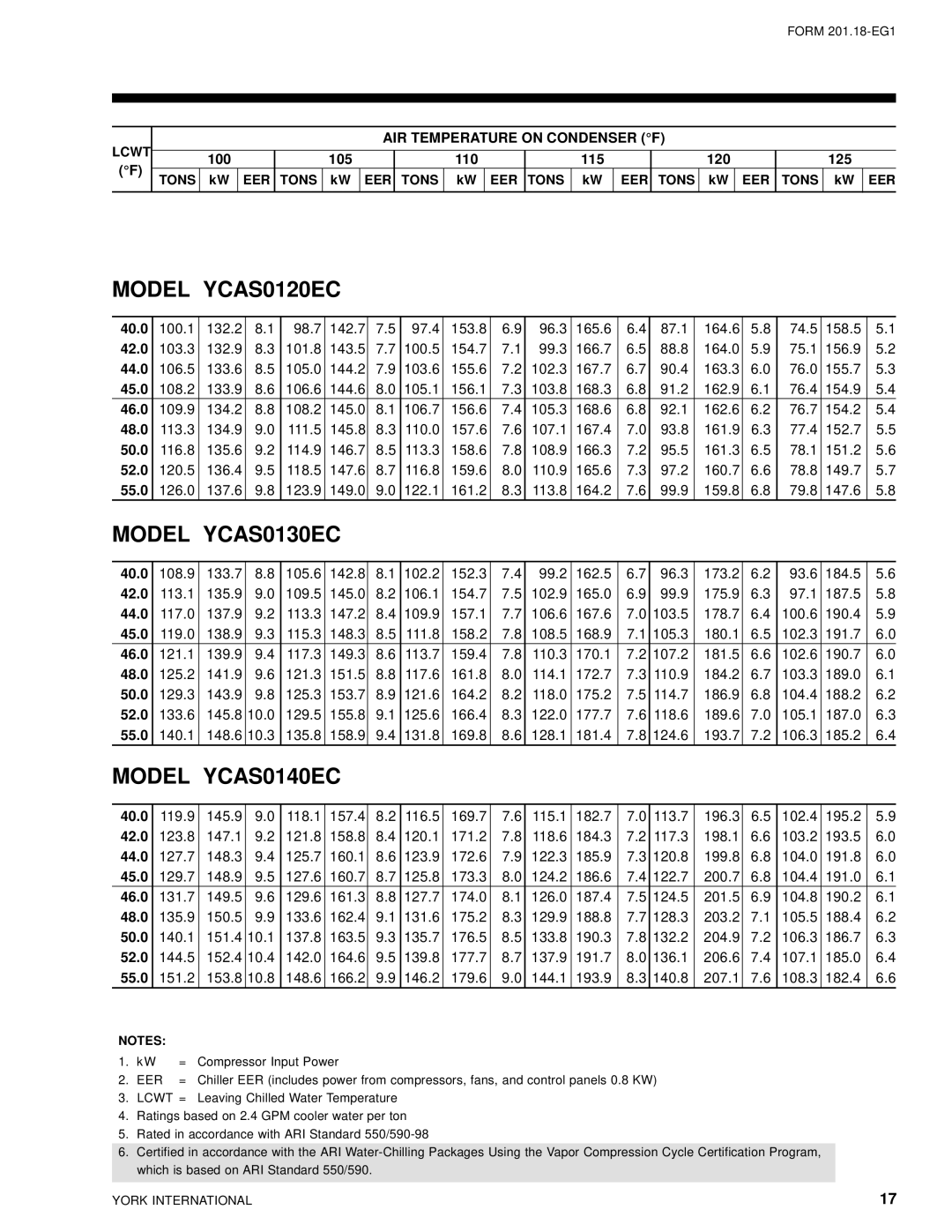 York 28971AR manual Model YCAS0120EC, Model YCAS0130EC, Model YCAS0140EC 