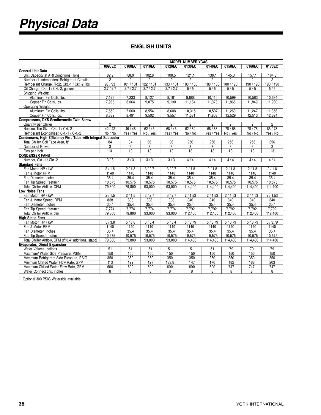 York 28971AR manual Physical Data, English Units 