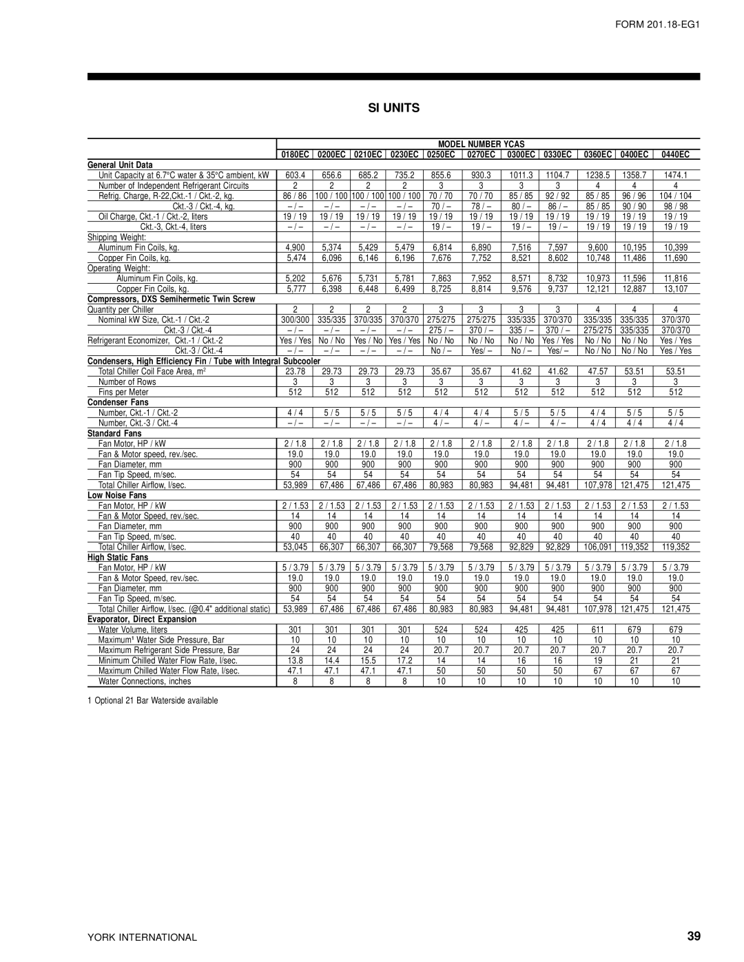 York 28971AR manual Refrig. Charge, R-22,Ckt.-1 / Ckt.-2, kg 