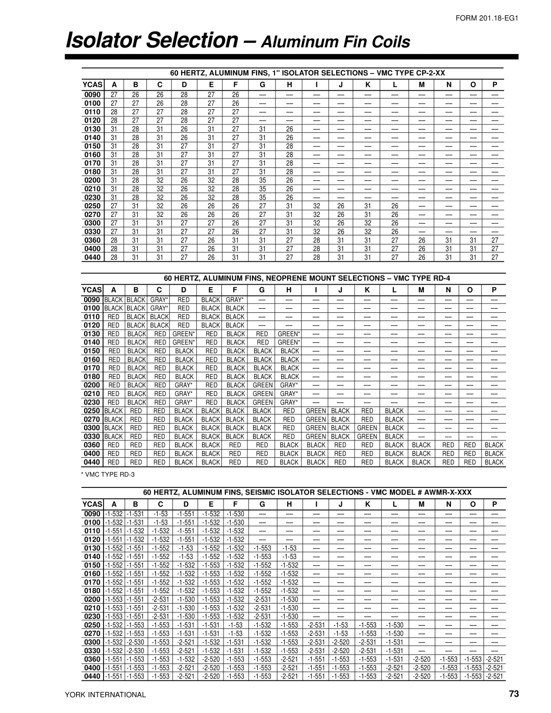 York 28971AR manual Isolator Selection Aluminum Fin Coils 
