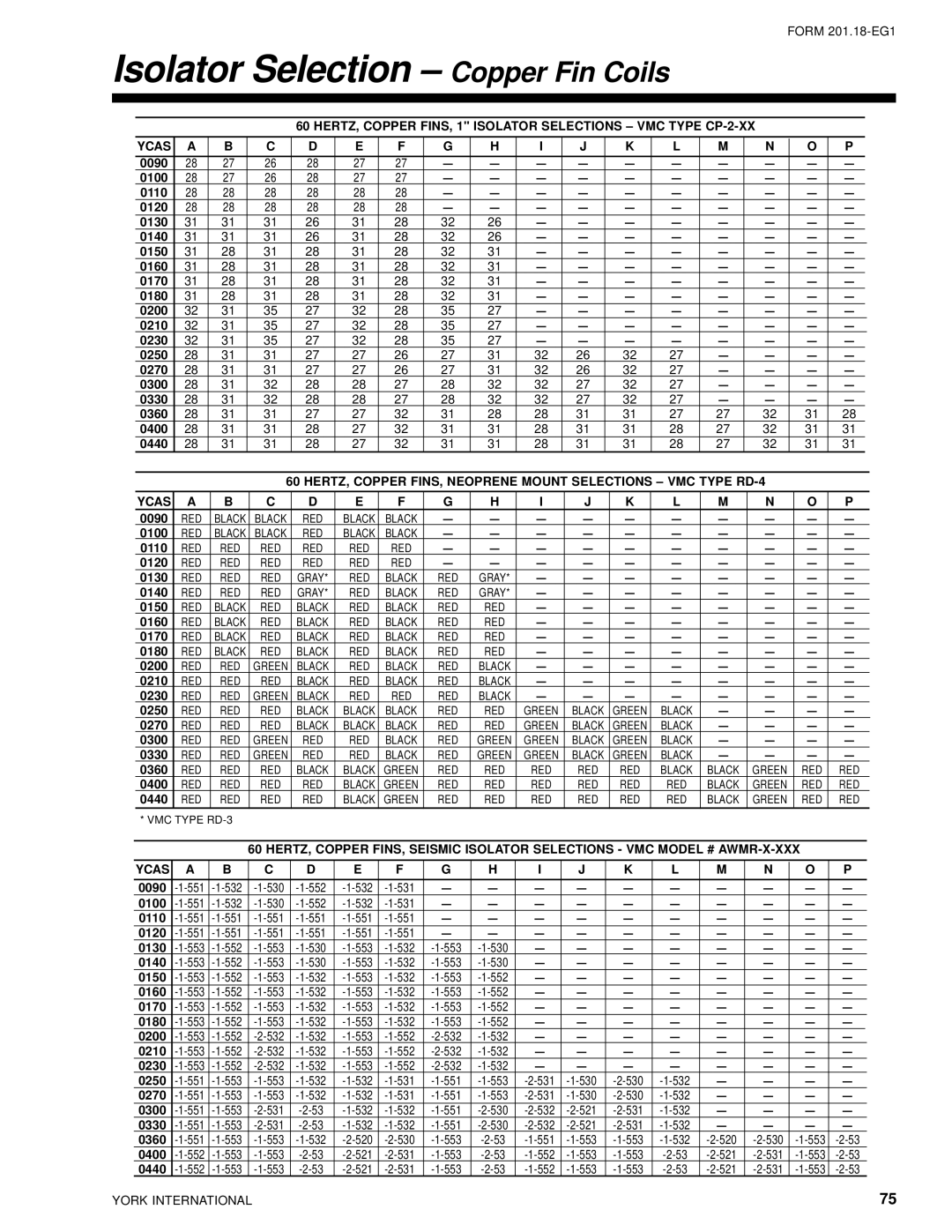 York 28971AR manual Isolator Selection Copper Fin Coils 