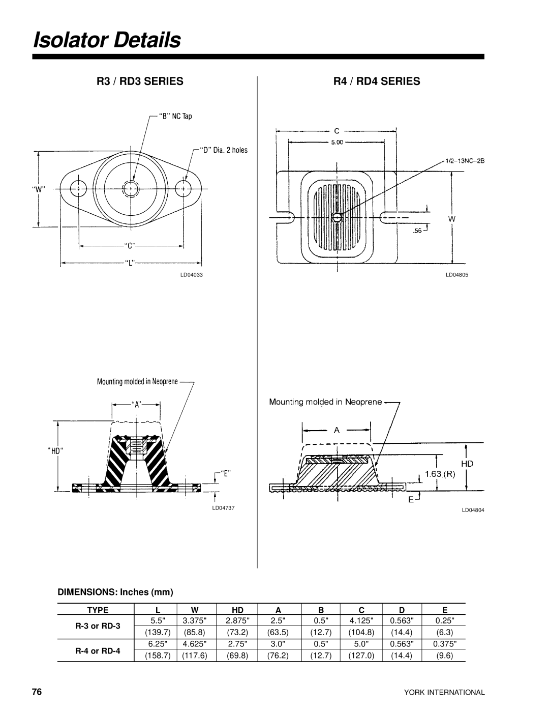 York 28971AR manual Isolator Details, Or RD-3, Or RD-4 