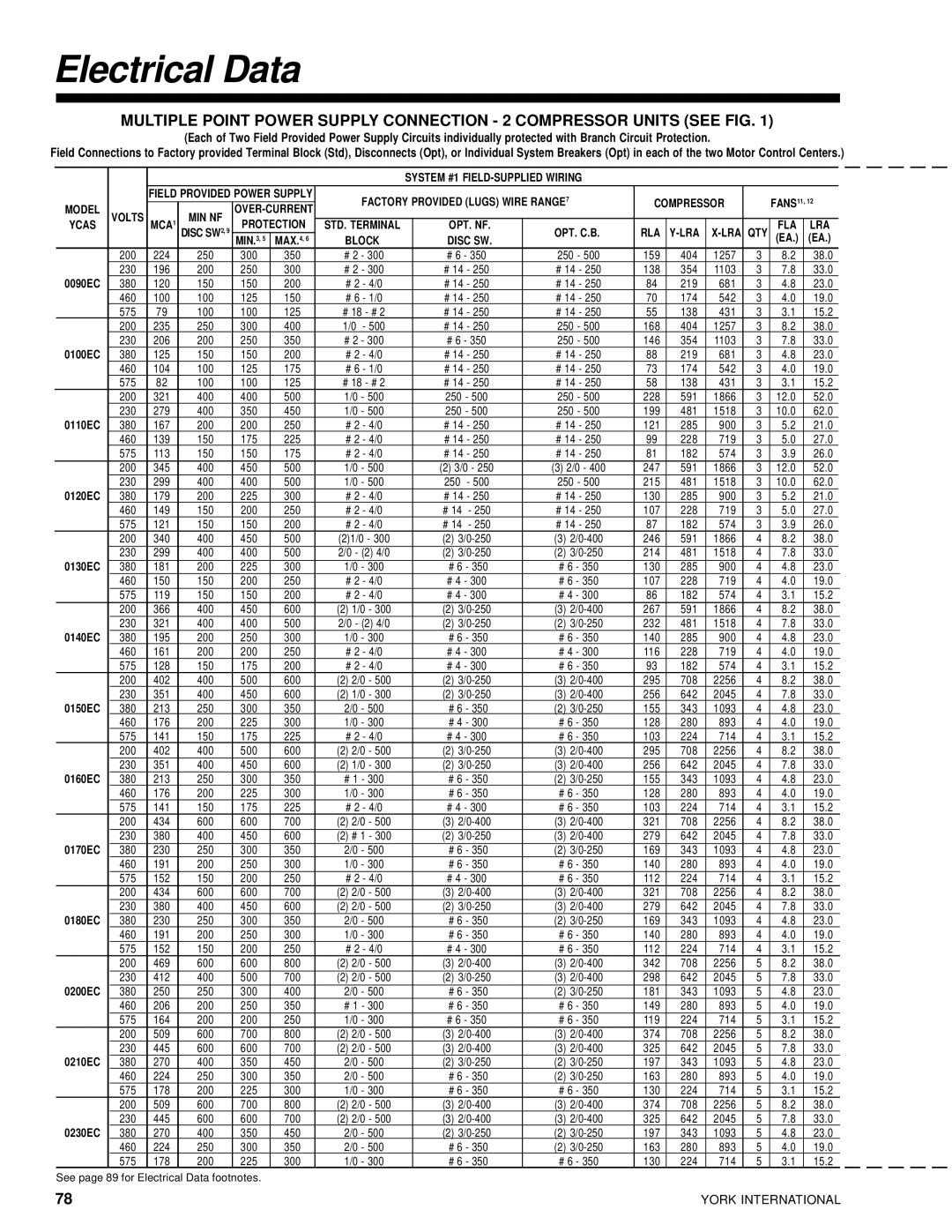 York 28971AR manual Electrical Data, System #1 FIELD-SUPPLIED Wiring 