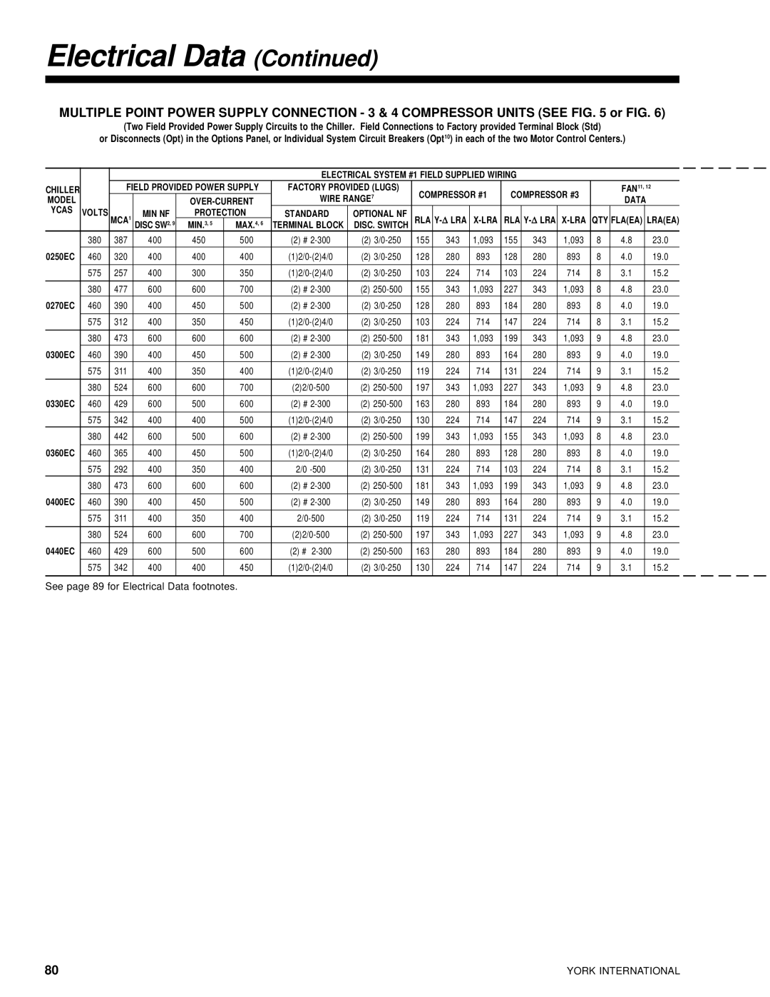 York 28971AR manual See page 89 for Electrical Data footnotes 