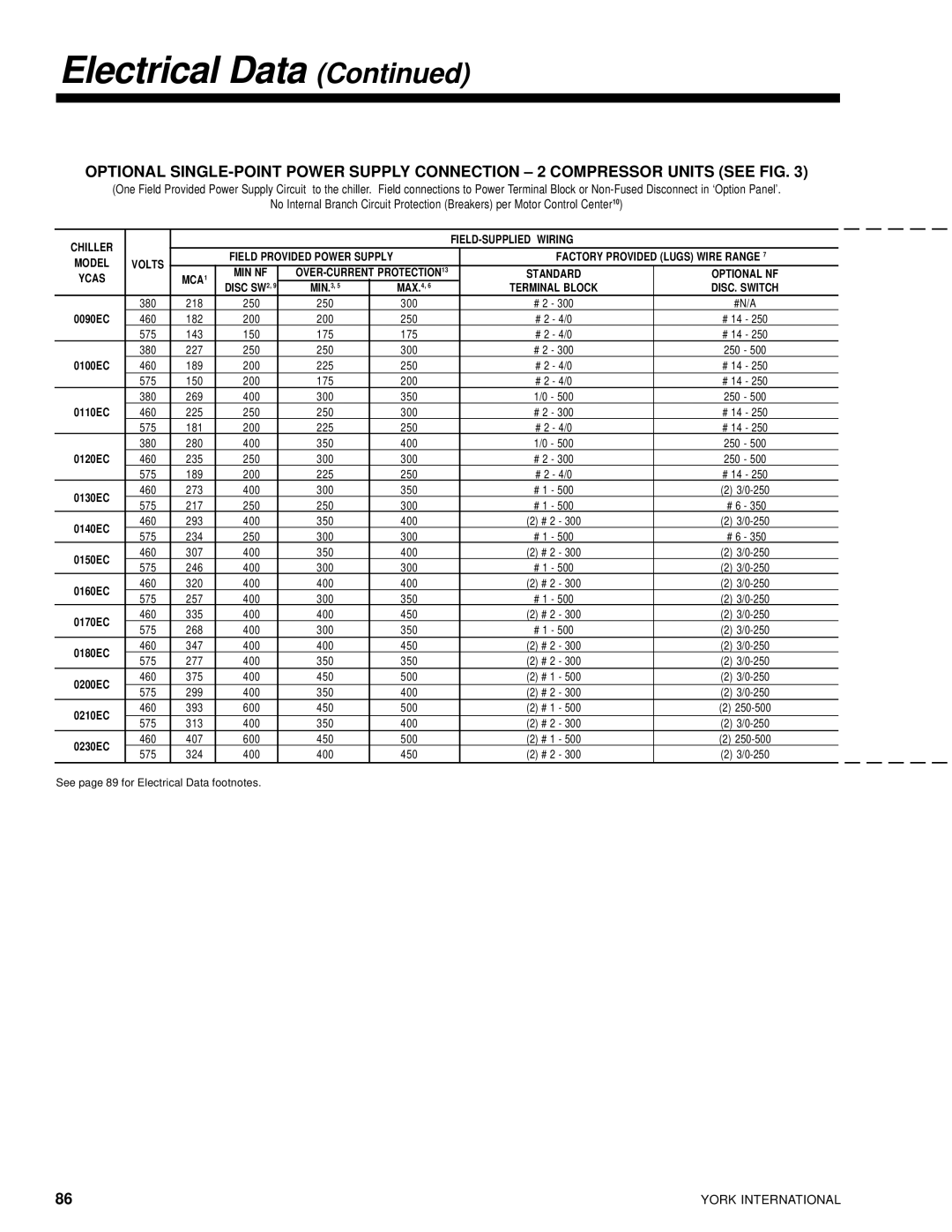 York 28971AR manual Standard Optional NF 