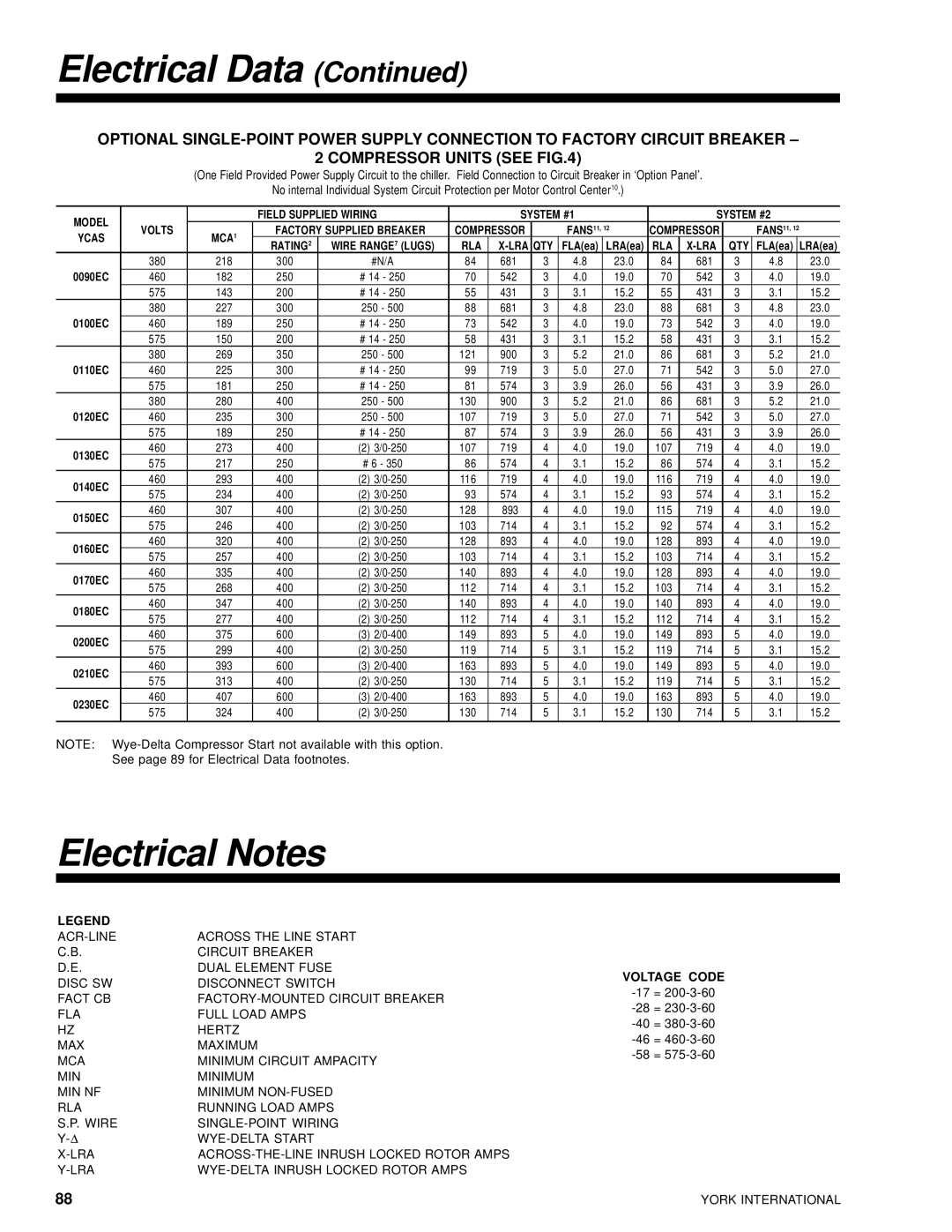 York 28971AR manual Electrical Notes, Rla Lra Qty 