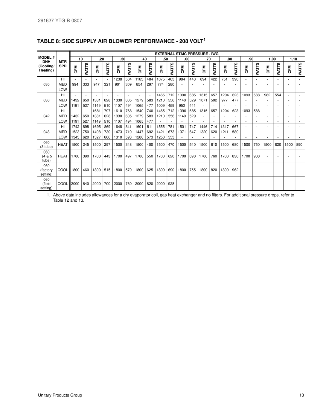 York 291627-YTG-B-0807 Side Supply AIR Blower Performance 208 VOLT1, Model # External Staic Pressure IWG DNH MTR, Spd 