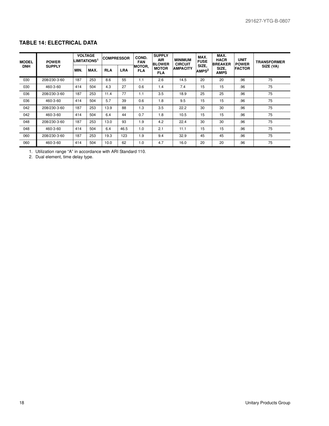 York 291627-YTG-B-0807 warranty Electrical Data 