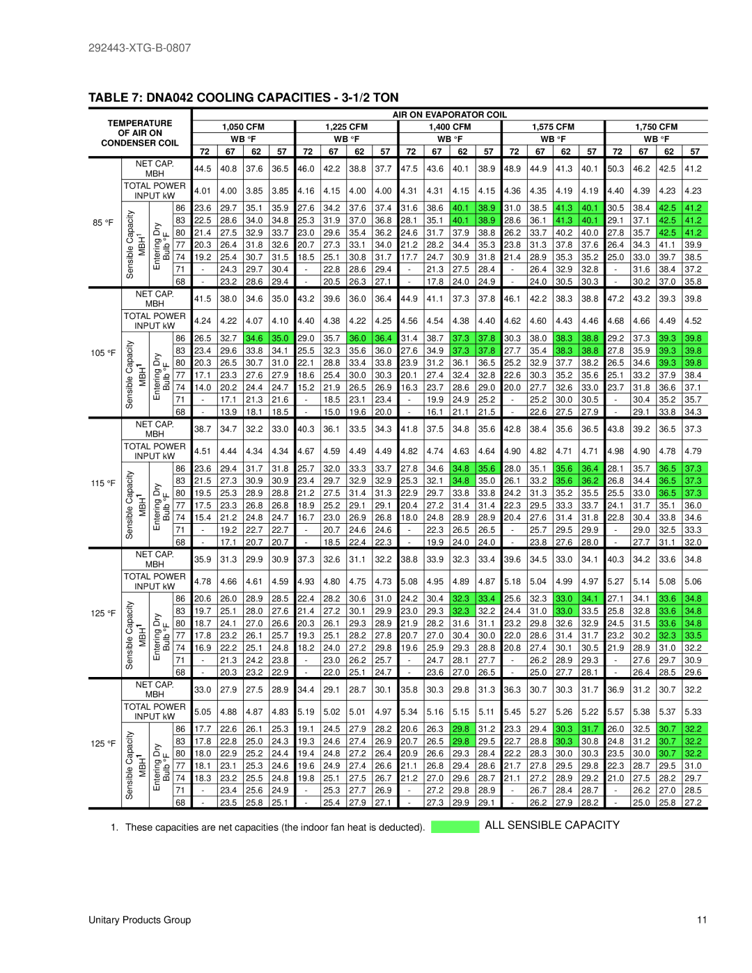 York 292443-XTG-B-0807 manual DNA042 Cooling Capacities 3-1/2 TON 