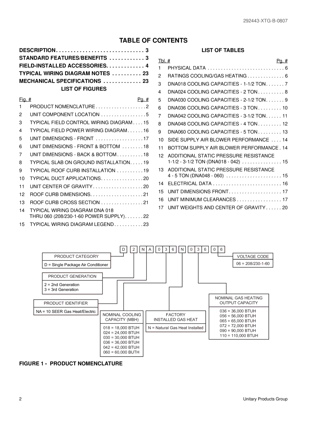 York 292443-XTG-B-0807 manual Table of Contents 