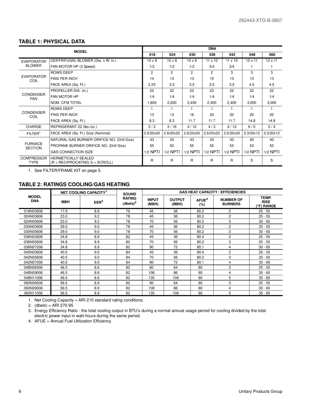 York 292443-XTG-B-0807 manual Physical Data, Ratings COOLING/GAS Heating, Model DNA, Rise, MBH Burners Range 