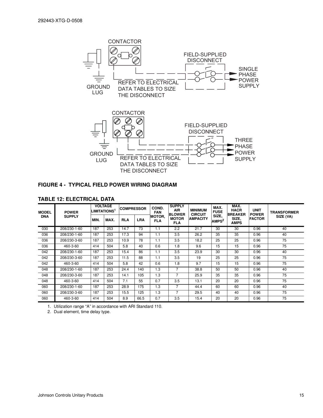 York 292443-XTG-D-0508 manual Voltage Compressor, Factor FLA Amps 