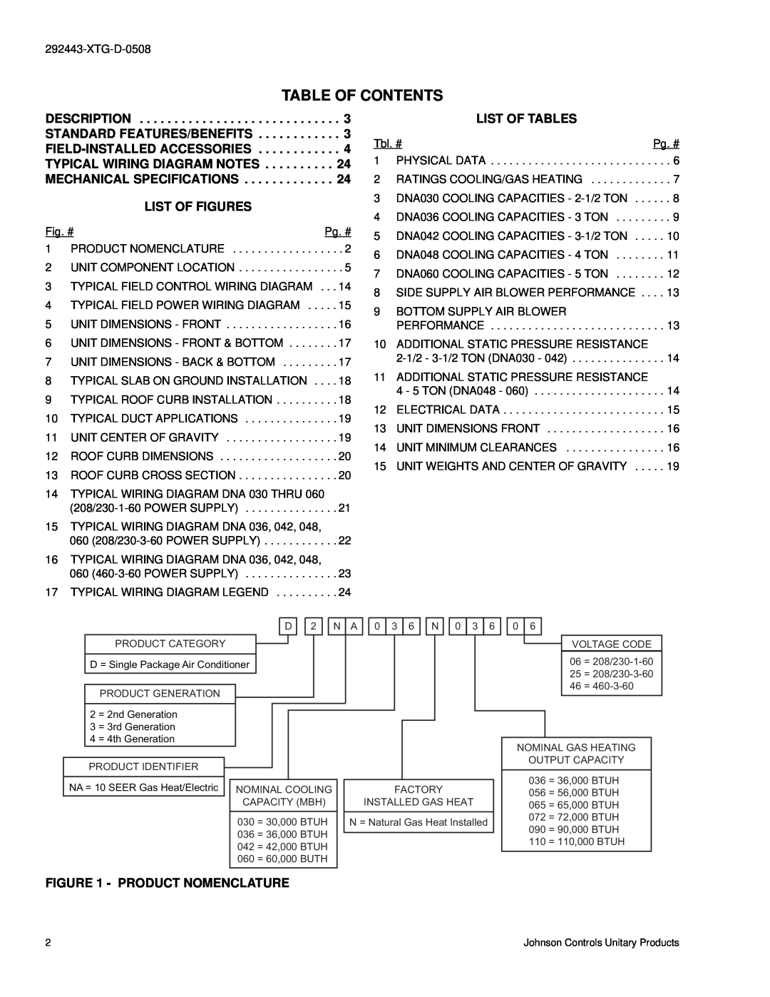 York 292443-XTG-D-0508 manual Table Of Contents, List Of Figures, List Of Tables, Product Nomenclature 