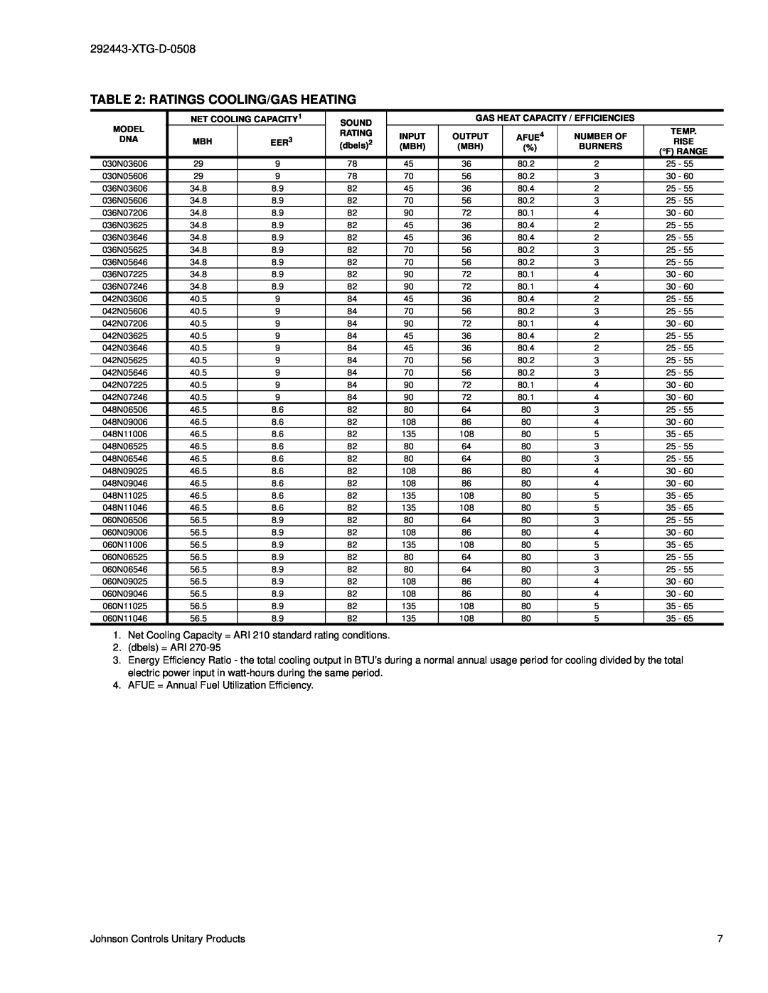 York 292443-XTG-D-0508 manual Ratings Cooling/Gas Heating, dbels = ARI, AFUE = Annual Fuel Utilization Efficiency 