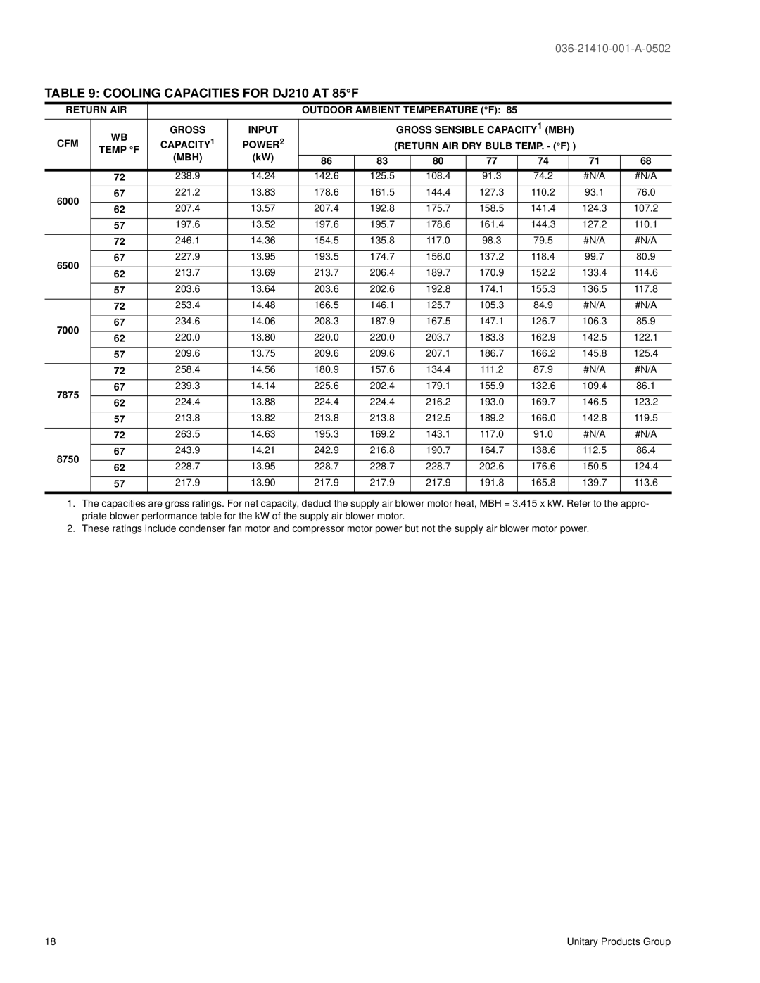 York 300 warranty Cooling Capacities for DJ210 AT 85F, 6500, 7000, 7875, 8750 