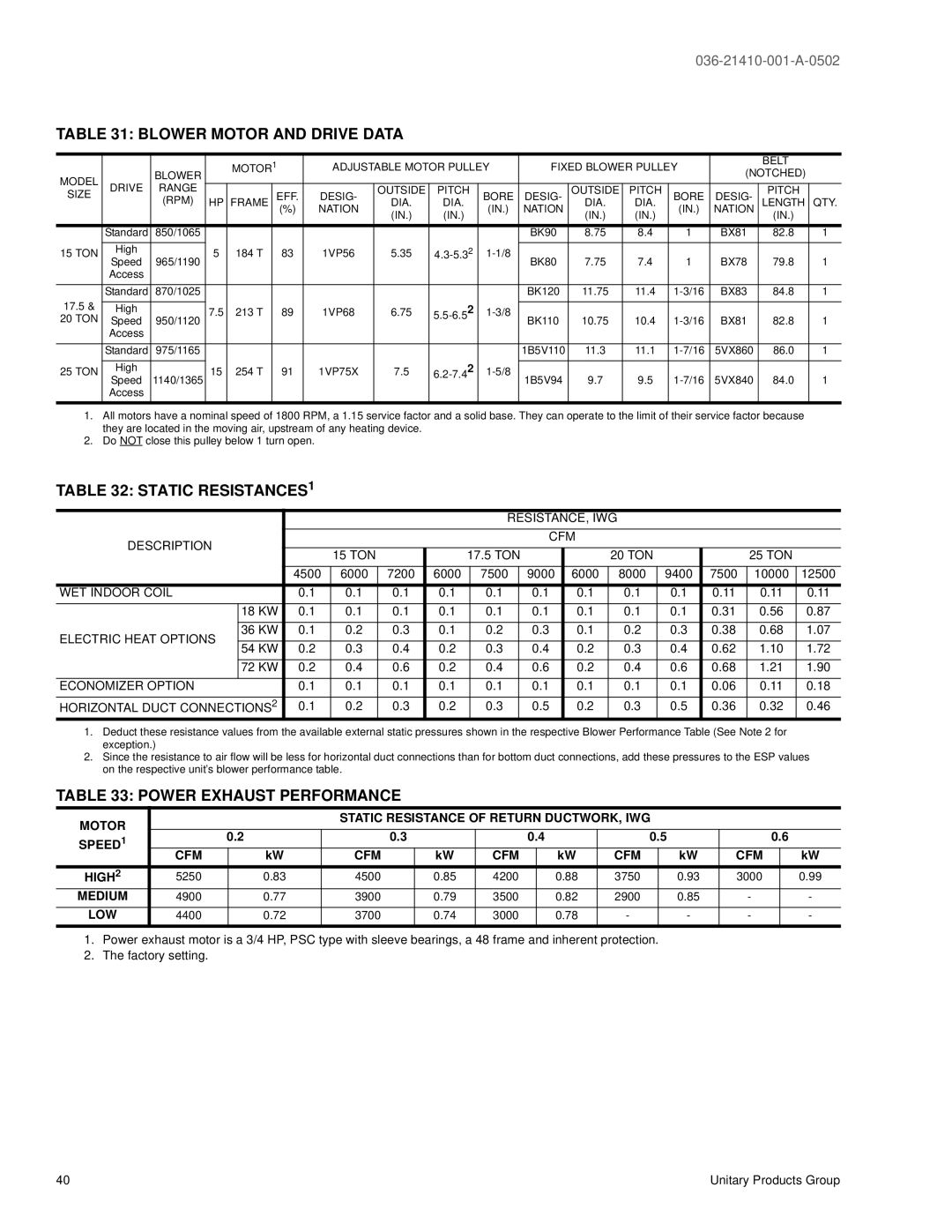 York 300 warranty Blower Motor and Drive Data, Static RESISTANCES1, Power Exhaust Performance 