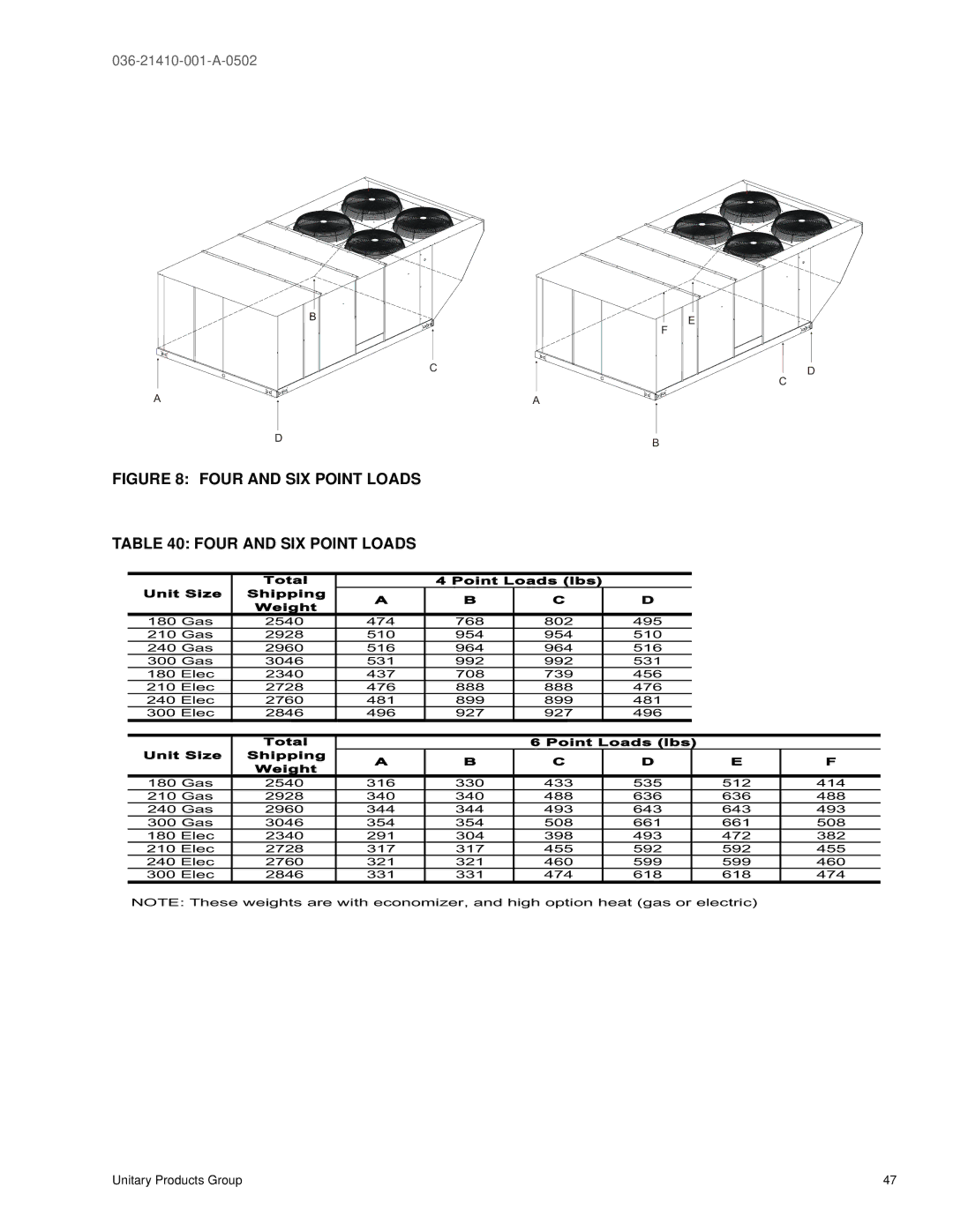 York 300 warranty Four and SIX Point Loads 