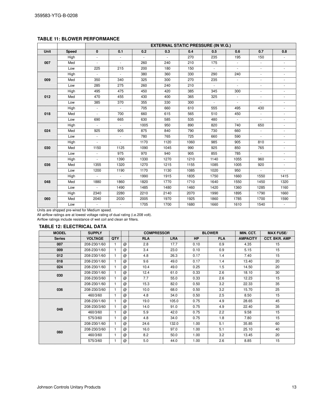 York 359583-YTG-B-0208 manual Blower Performance 