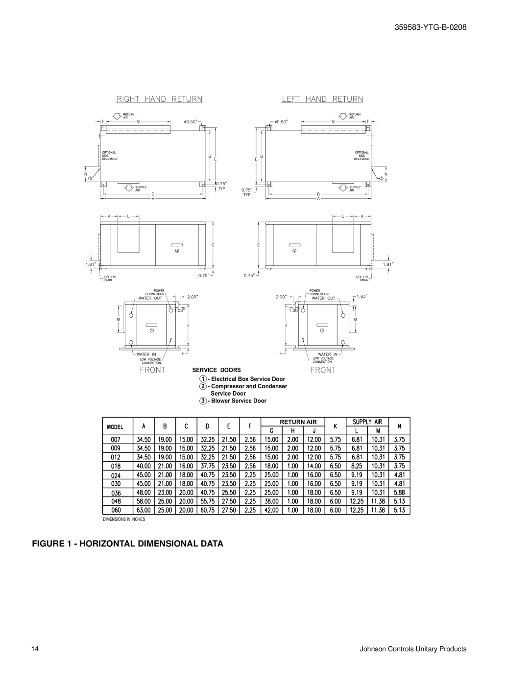 York 359583-YTG-B-0208 manual Horizontal Dimensional Data 