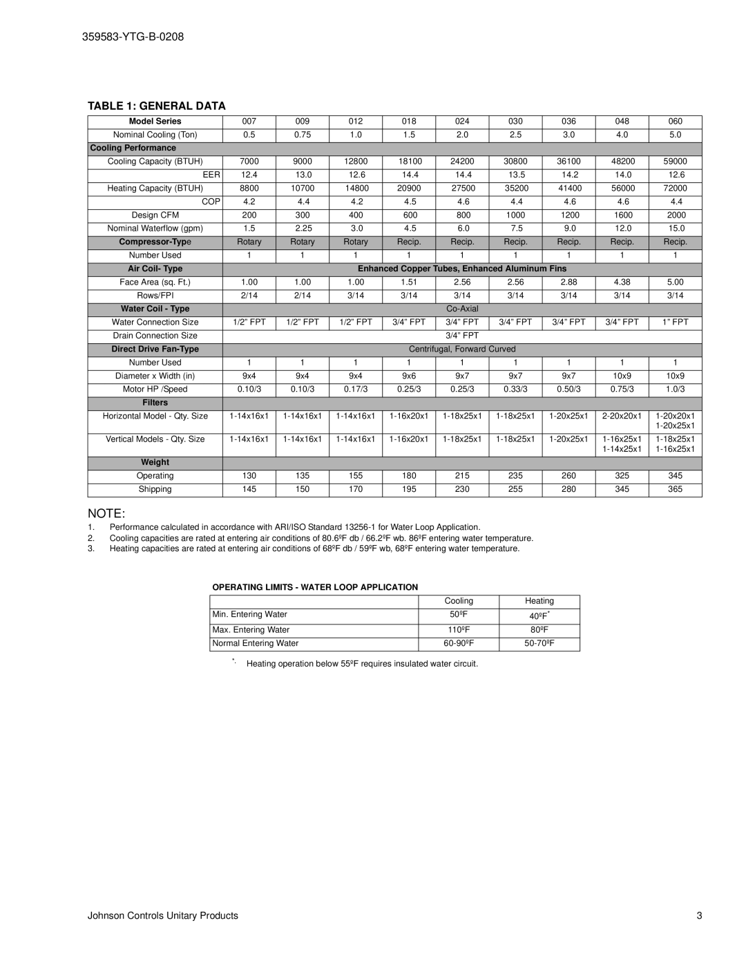 York 359583-YTG-B-0208 manual General Data 