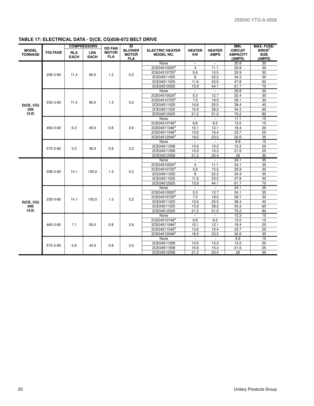 York 48, 60 warranty Electrical Data DCE, CG036-072 Belt Drive 