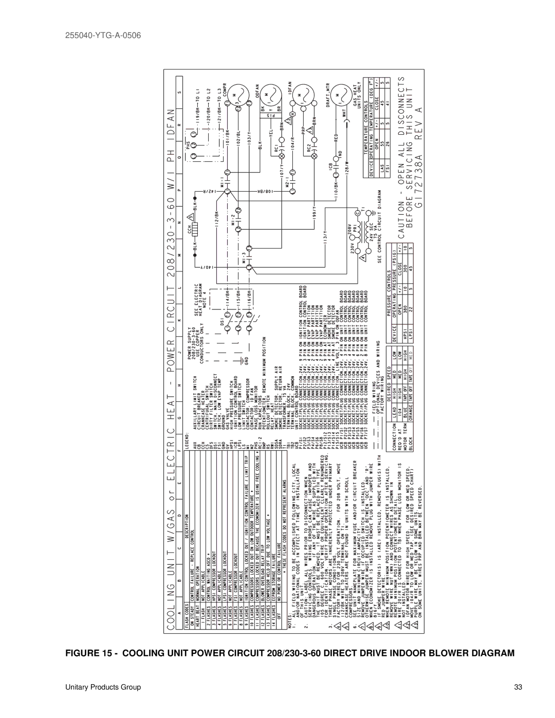 York 36, 60, 48 warranty YTG-A-0506 