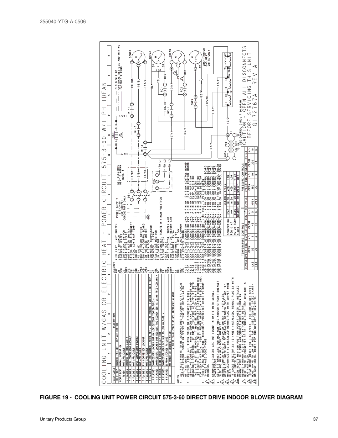 York 60, 36, 48 warranty YTG-A-0506 