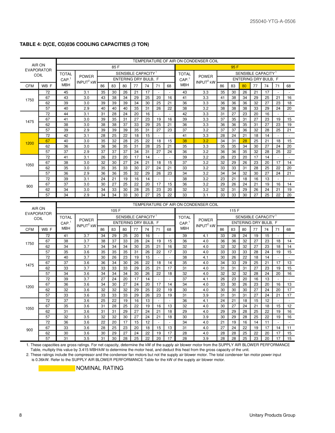 York 48, 60 warranty Nominal Rating, DCE, CG036 Cooling Capacities 3 TON 