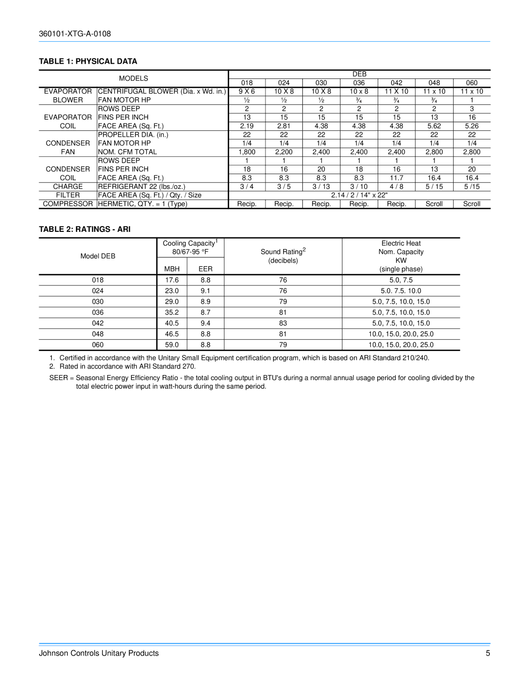 York 360101-XTG-A-0108 manual Physical Data, Ratings ARI 