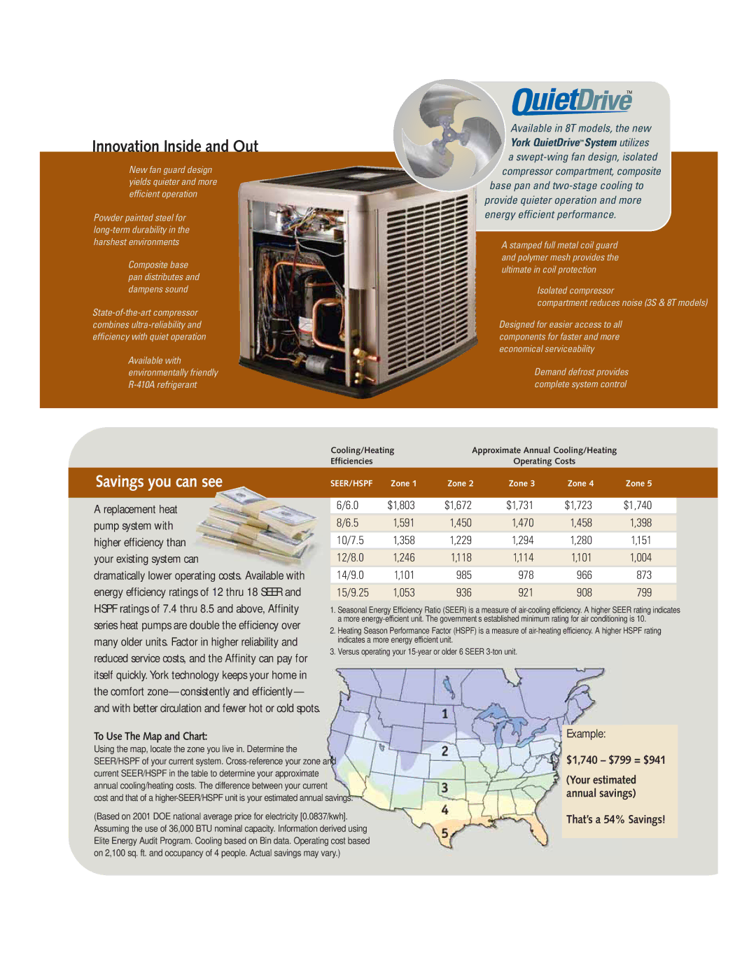 York 8T, 3S, 2S manual Innovation Inside and Out, Savings you can see 