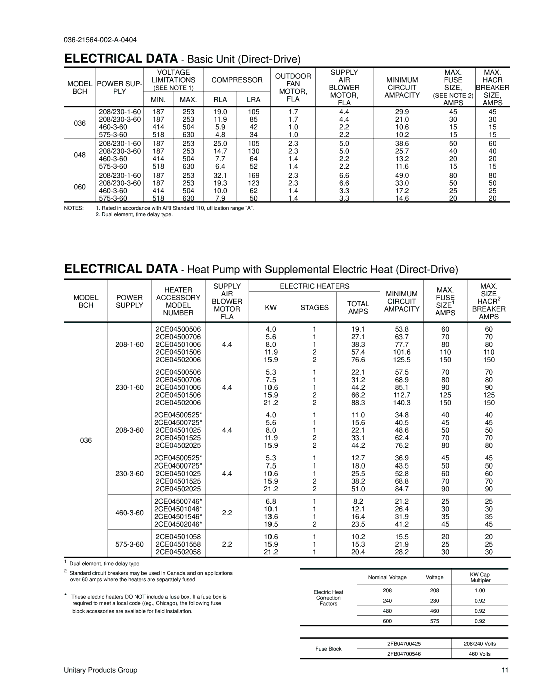 York 60, B3CH 036, B5CH 036, B6CH 048 warranty Blower Circuit Size Breaker BCH PLY Motor Ampacity, MIN MAX RLA LRA FLA Amps 